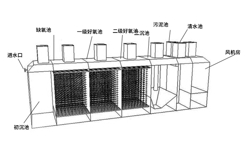 污水處理設(shè)備結(jié)構(gòu)說明