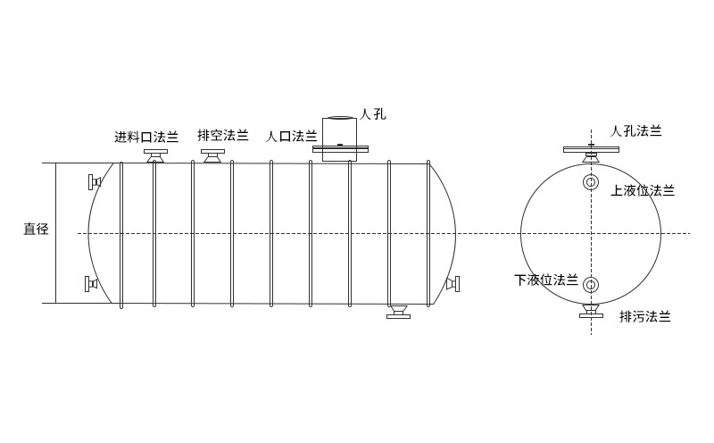 PE聚乙烯儲(chǔ)罐平面結(jié)構(gòu)圖