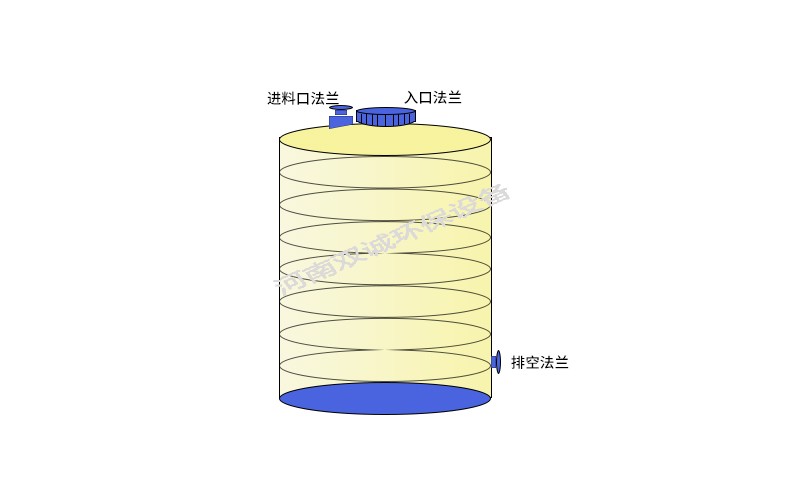 化工30立方液體儲罐應用領域