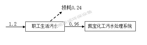 河南雙誠環(huán)境科技有限公司 年產(chǎn)專用設備600套，塑料容器5000件項目竣工環(huán)境保護 驗收監(jiān)測報告